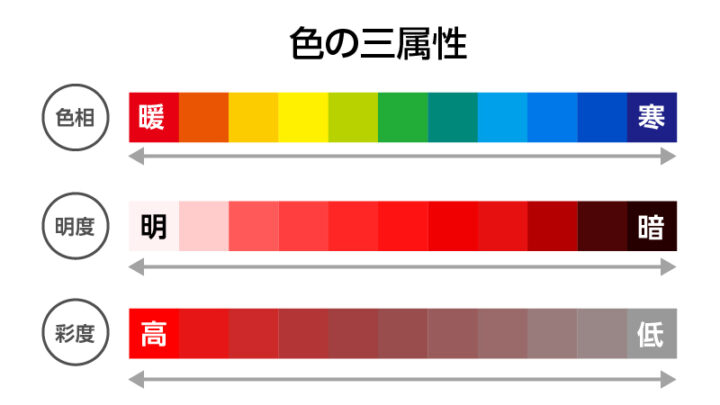 「色のいろいろ」の画像