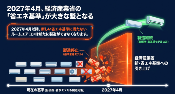 2027年エアコン問題とは？買い替えは今年中がおすすめな理由の画像